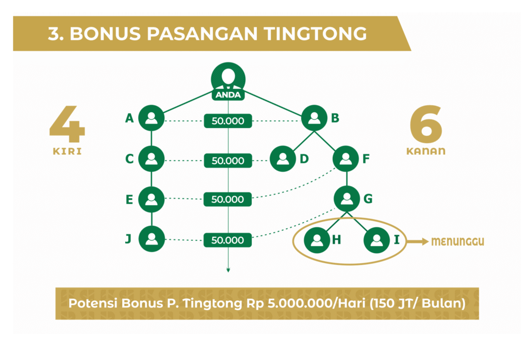 Kesehatan 3
