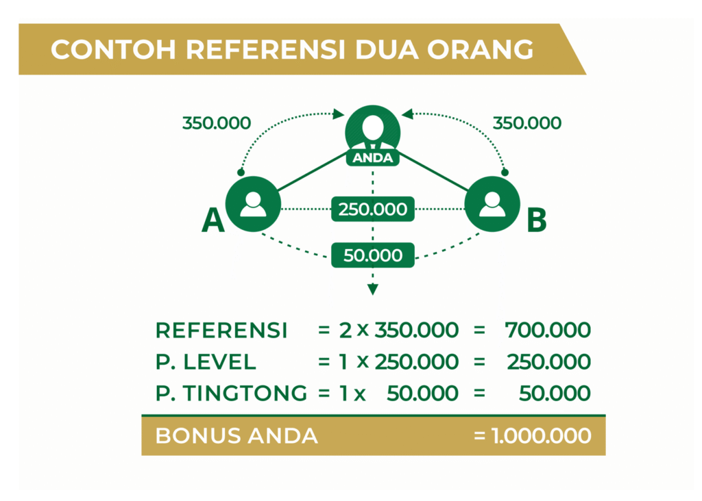 Kesehatan 4