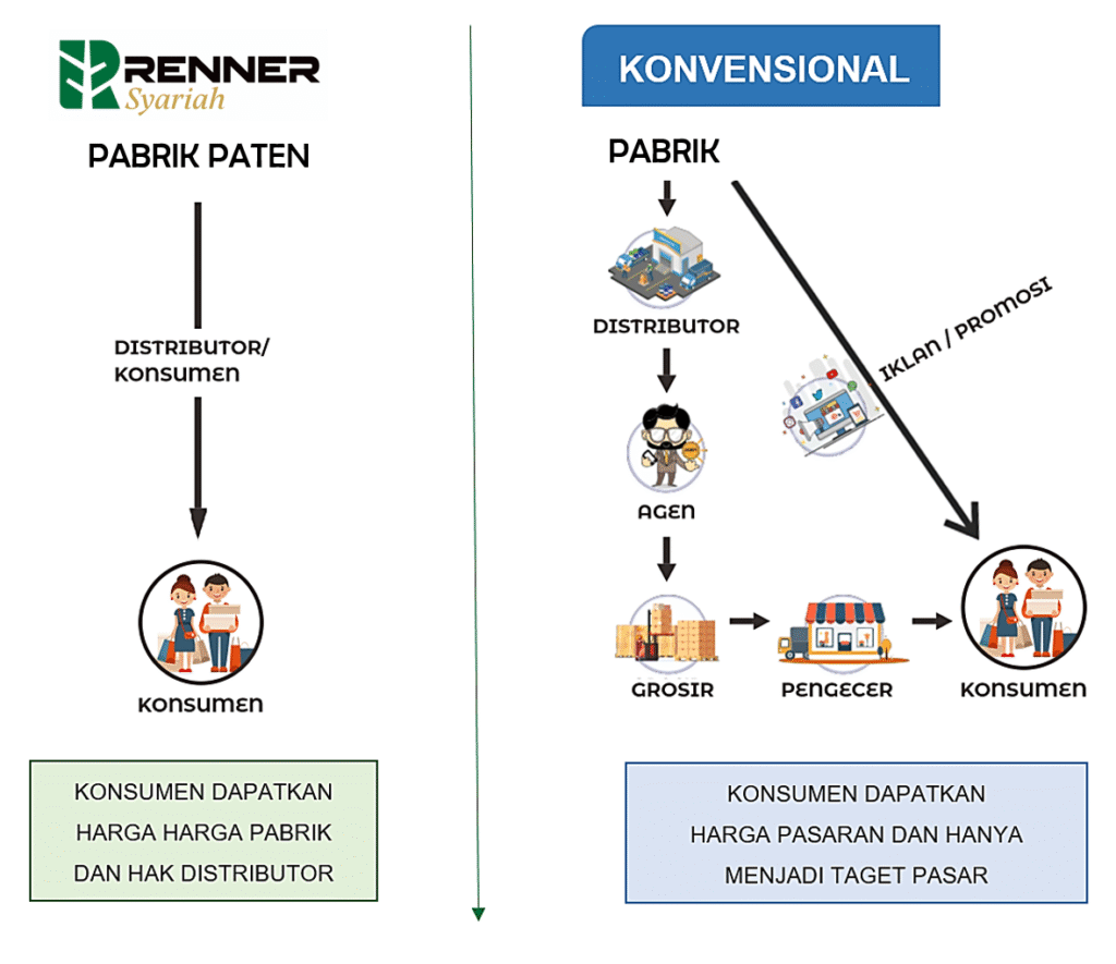 Produk 2